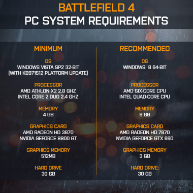 Requirements Battlefield 4